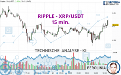 RIPPLE - XRP/USDT - 15 min.