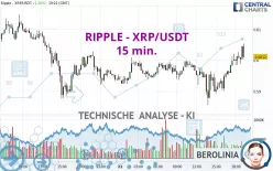 RIPPLE - XRP/USDT - 15 min.