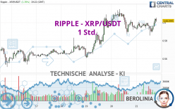 RIPPLE - XRP/USDT - 1H