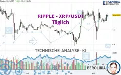 RIPPLE - XRP/USDT - Täglich