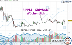 RIPPLE - XRP/USDT - Wöchentlich