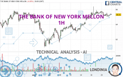 THE BANK OF NEW YORK MELLON - 1H