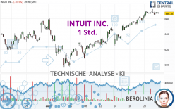 INTUIT INC. - 1 Std.