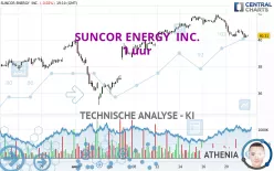 SUNCOR ENERGY  INC. - 1 uur