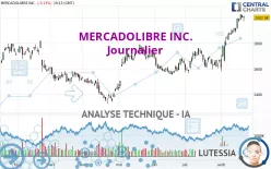 MERCADOLIBRE INC. - Journalier