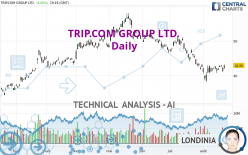 TRIP.COM GROUP LTD. - Dagelijks