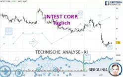 INTEST CORP. - Täglich