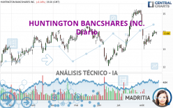 HUNTINGTON BANCSHARES INC. - Diario