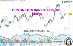 HUNTINGTON BANCSHARES INC. - Diario