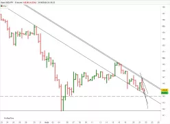 USD/JPY - 8H