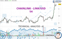 CHAINLINK - LINK/USD - 1H