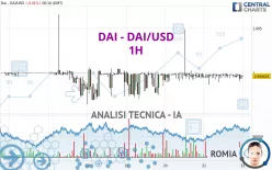 DAI - DAI/USD - 1H