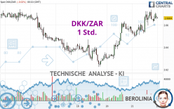 DKK/ZAR - 1 Std.