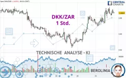 DKK/ZAR - 1 Std.