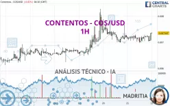 CONTENTOS - COS/USD - 1H