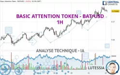 BASIC ATTENTION TOKEN - BAT/USD - 1H