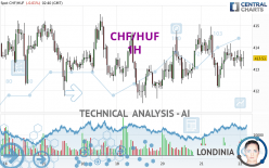 CHF/HUF - 1H