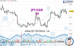 JPY/ZAR - 1H