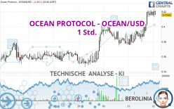 OCEAN PROTOCOL - OCEAN/USD - 1 Std.