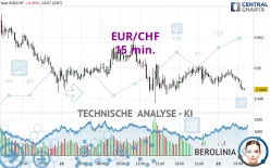 EUR/CHF - 15 min.