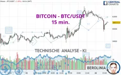 BITCOIN - BTC/USDT - 15 min.