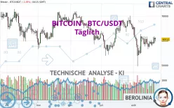 BITCOIN - BTC/USDT - Diario