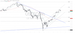 NASDAQ100 INDEX - 4H