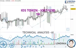 IOS TOKEN - IOST/USD - 1H