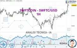 SWFTCOIN - SWFTC/USD - 1H