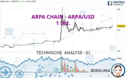 ARPA CHAIN - ARPA/USD - 1 Std.