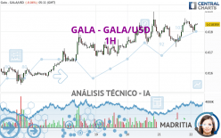 GALA - GALA/USD - 1H