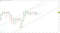 USD/TRY - 1H
