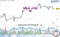 GOLD - USD - 1H