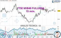 FTSE MIB40 FULL0924 - 15 min.