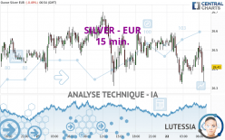 SILVER - EUR - 15 min.