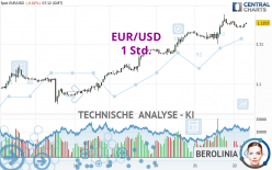 EUR/USD - 1 Std.