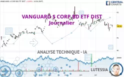 VANGUARD $ CORP BD ETF DIST - Journalier