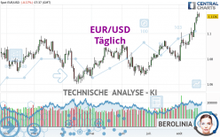 EUR/USD - Täglich