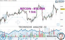 BITCOIN - BTC/EUR - 1H