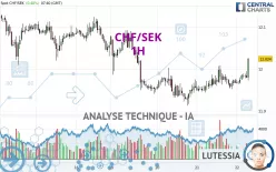 CHF/SEK - 1H