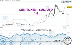 SUN TOKEN - SUN/USD - 1H