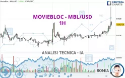 MOVIEBLOC - MBL/USD - 1H