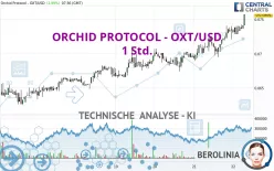 ORCHID PROTOCOL - OXT/USD - 1 Std.