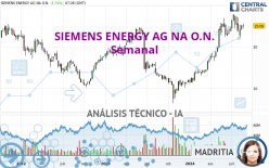 SIEMENS ENERGY AG NA O.N. - Hebdomadaire