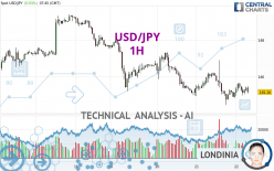 USD/JPY - 1H