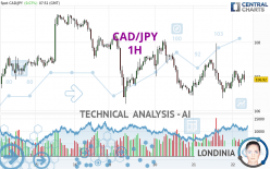 CAD/JPY - 1H