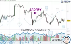 CAD/JPY - 1H