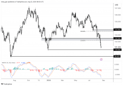 US DOLLAR INDEX - Journalier