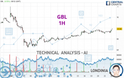 GBL - 1H