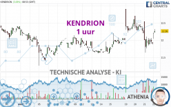 KENDRION - 1 uur